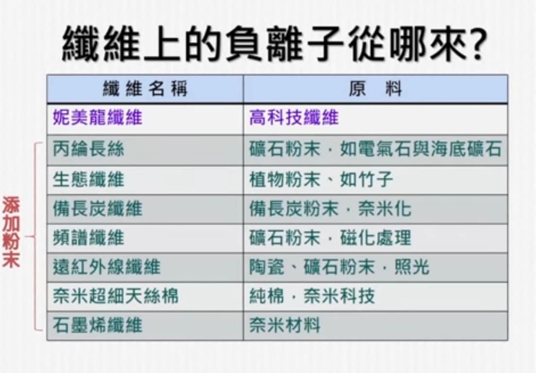 【負離子的真相與迷思 # 4-1 石墨烯 vs 負離子纖維:材料特性與貼身使用差異】 337300357 772468104295020 8009966415050297177 N